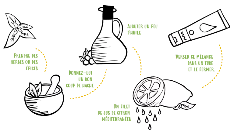 procédé fabrication aroma one
